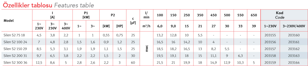 Espa Silen S2 Serisi Havuz Pompaları 380V Trifaze